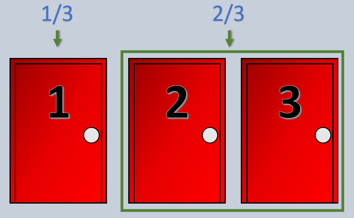 Le problème de Monty Hall