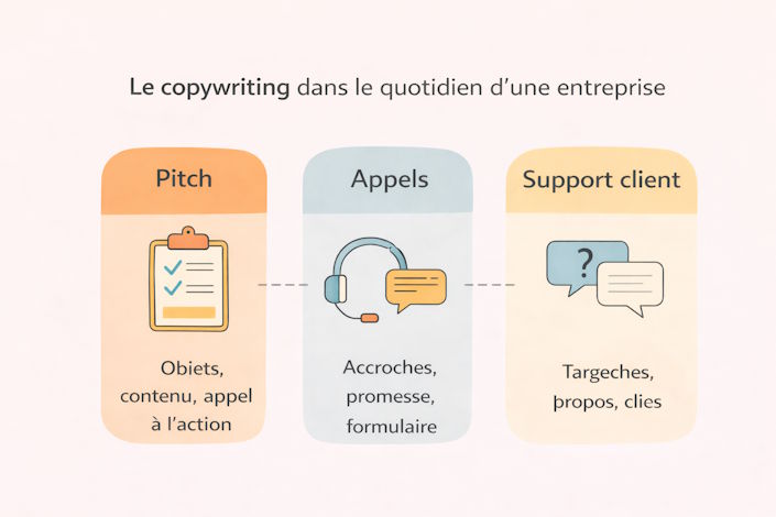 copywriting et communication entreprise